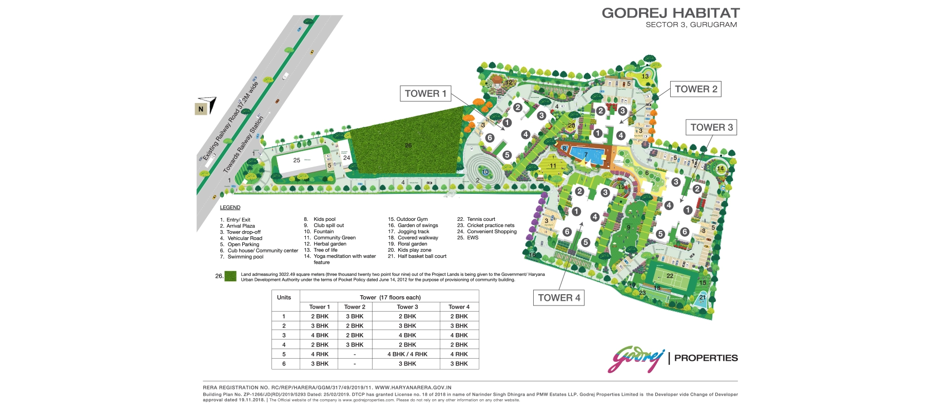 Godrej Habitat master plan